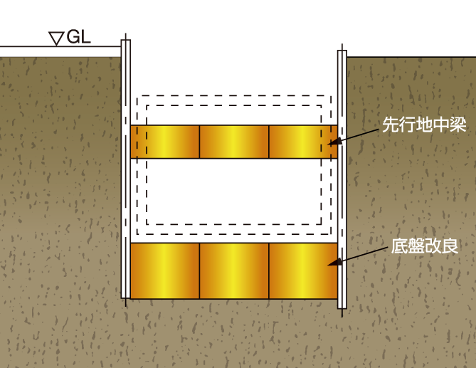 底盤改良・先行地中梁|ジェットクリート工法の適用事例