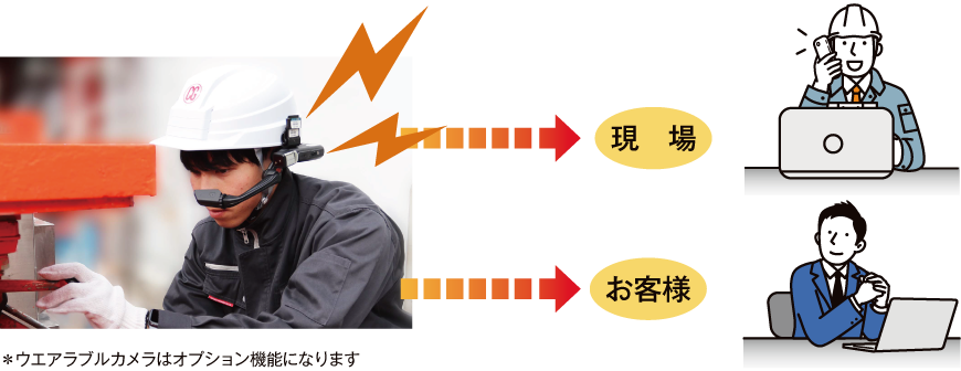ウエアラブルカメラによる遠隔臨場|ジェットクリート工法の特長