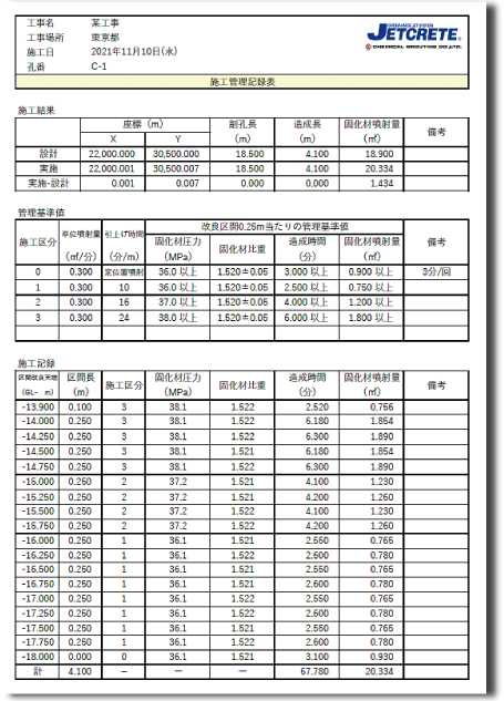 クラウドの施工履歴データから帳票を自動作成｜ジェットクリート工法の特長