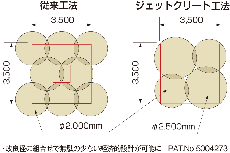 設計|ジェットクリート工法の特長