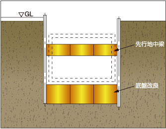 底盤改良・先行地中梁｜ジェットクリート工法の適用事例